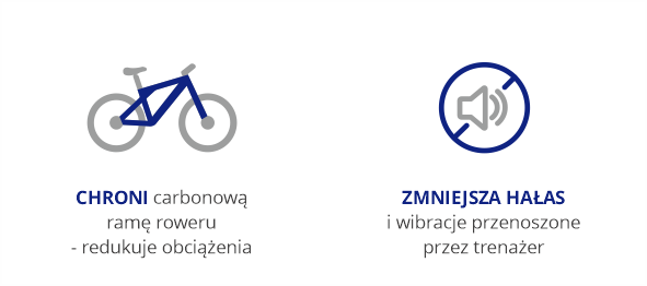 Rocker Plate korzyści